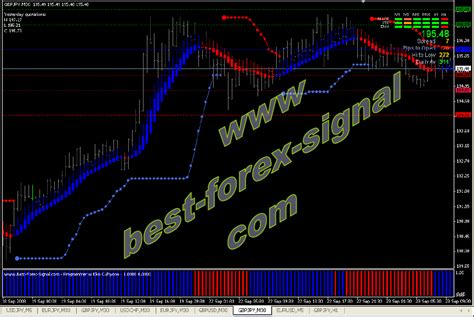 Forex Signals Fast Scalping Forex Hedge Fund