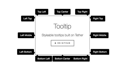 20 Best Open Source Tooltip Plugins Made With Css Jquery And Javascript