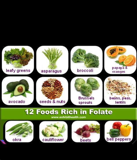 nutrition corner ng health benefits of folate