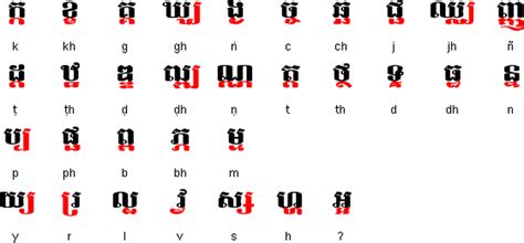 Khmercambodian Alphabet ខ្ញុំចង់រៀន I 12 Learn