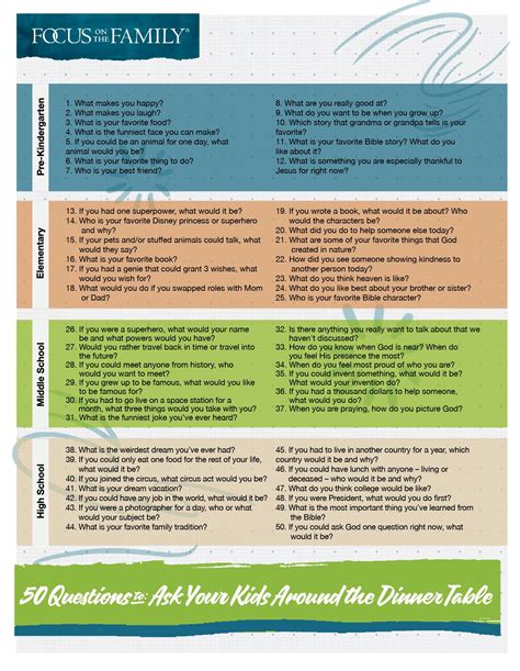 Fill up an easter basket with the eggs and pass them around your dinner table. 50 Questions to Ask Your Kids at the Dinner Table | This ...