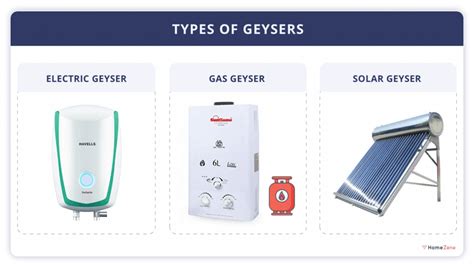 10 Best Geyser Water Heater In India 2021 Reviews And Buying Guide