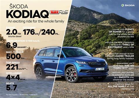 Akop szostak is a efm fighter from warsaw, poland. Duża Skoda Kodiaq RS z osiągami małych hot hatchy segmentu ...
