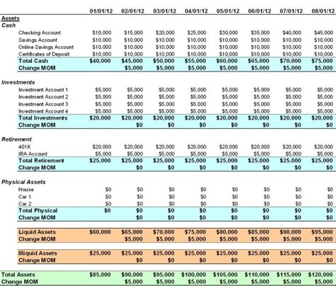 How To Calculate Your Net Worth Lifelaidout Certified Financial Planner And Speaker New York