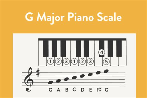 Major Scales