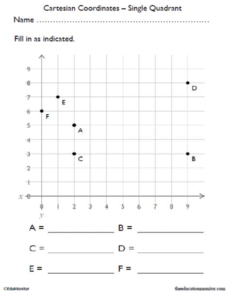 Single Quadrant Coordinates Math Worksheet 5th Grade Edumonitor