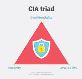 What Is The CIA Triad Definition From TechTarget
