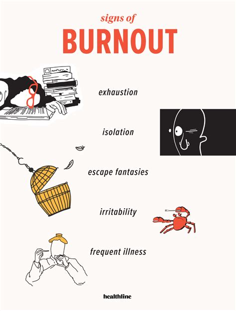 How To Identify And Prevent Burnout