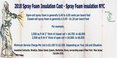 If you're to narrow down the different parts of the home, the average costs could differ significantly. 2018 How much does spray foam insulation cost? New York, NY | Spray foam insulation cost, Spray ...