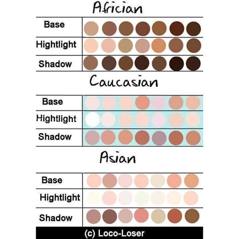 Skin Color Chart Palette Art Skin Color Palette Skin