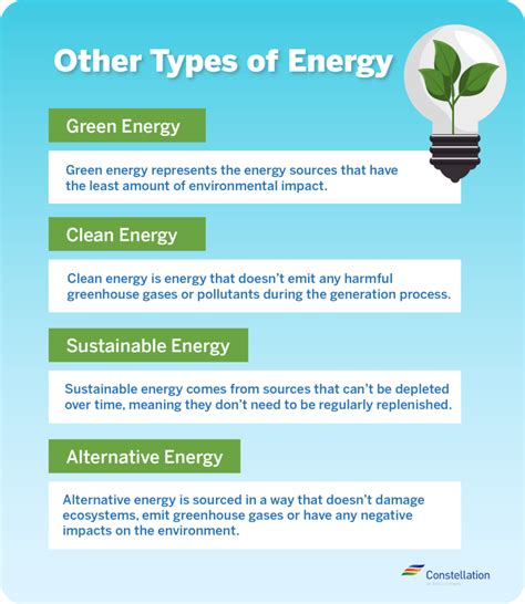 Differences Between Green Energy And Renewable Energy Constellation