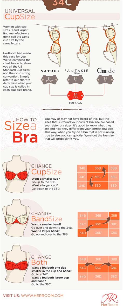 See Here Know The Sister Bra Sizes To Quickly Find A Bra That Fits