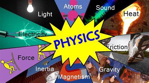 INTRODUCTION TO PHYSICS | PHYSICS IN EVERYDAY LIFE | WCED ePortal