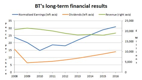 5 Reasons Why Bts Shares Could Be Riskier Than You Think Nysebt