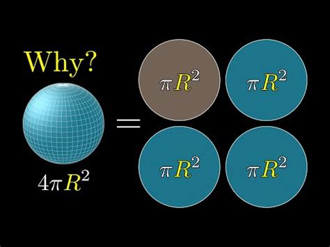 = 4 × (22/7) × 7 × 7. Why is a sphere's surface area 4 times the area of its ...