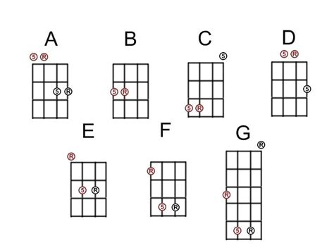 Bass Guitar Chords Chart Bass Guitar Chords Guitar Chord Chart Bass Guitar