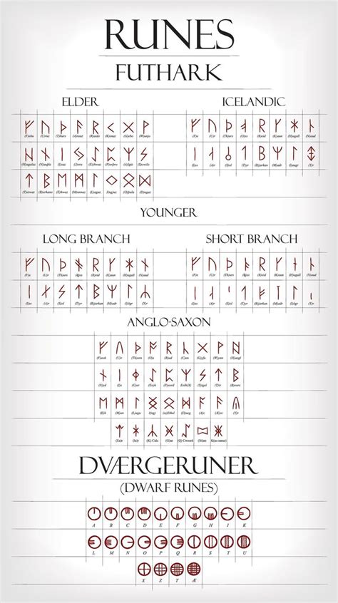 Norse Runes Futhark Runes Norse Symbols Viking Rune Meanings