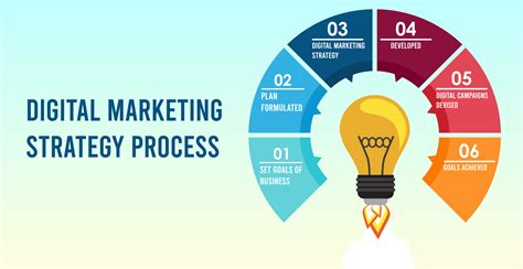 The Marketing Funnel How To Visualize The Journey Of Your Customers