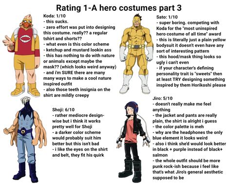 Rating Every Class 1 A Hero Costume Rbokunoheroacademia