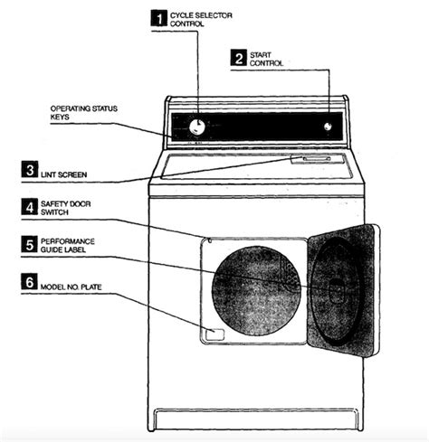 Kenmore Dryer Model Parts Diagram Techsifts