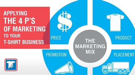 What are the 4 p's of marketing? Applying the Four P's of Marketing to Your T-Shirt ...