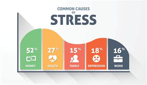 Causes Of Stress Infographic Stock Illustration Download Image Now