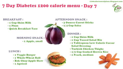 Weight watchers and diabetic menu. 1, Calorie Diet Menu - 7 Day Lose 20 Pounds Weight Loss Meal Plan - 1200 calorie diabetic diet ...