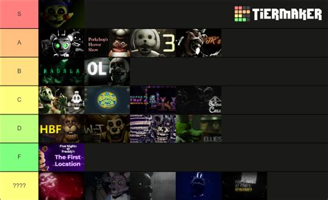 Create A Fnaf World Characters Tier List Tiermaker
