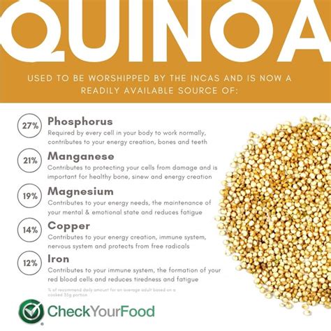 Health Benefits Of Quinoa Check Your Food Quinoa Health Benefits