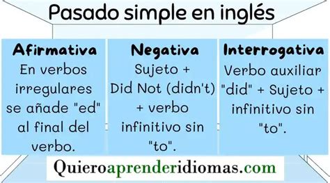 Pasado Simple Inglés Explicación Sencilla