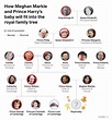 Who Is Prince Andrew Family Tree - ABIEWHE