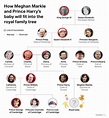Who Is Prince Andrew Family Tree - ABIEWHE