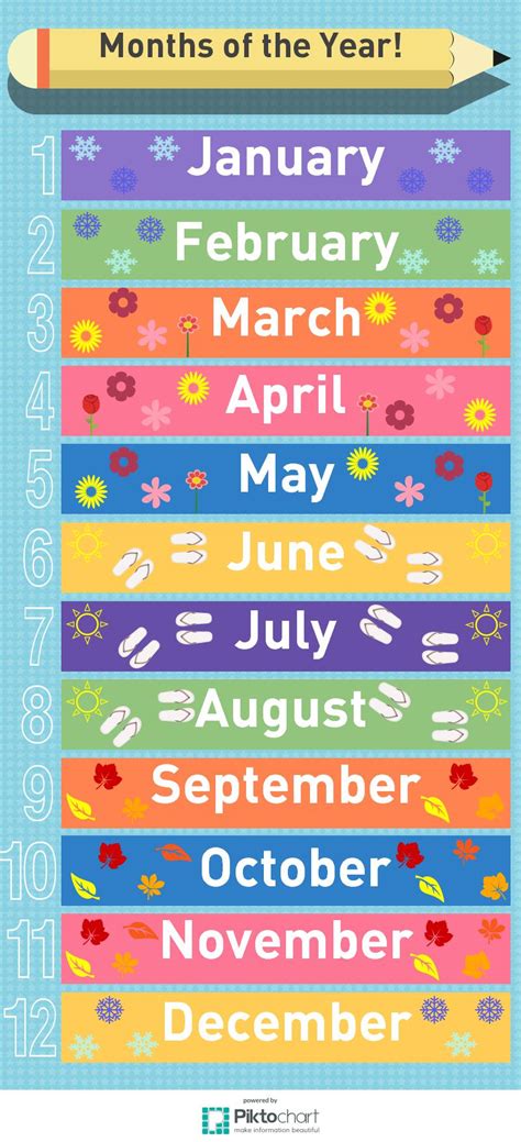 Months of the Year! by: Emma Densmore