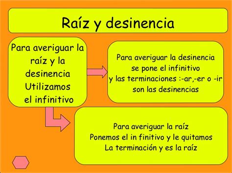 GramÁtica 5ºp C Educamadrid