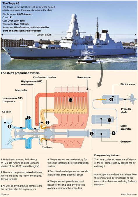 Turbinas De Gas Aeroderivadas Para La Propulsion Naval