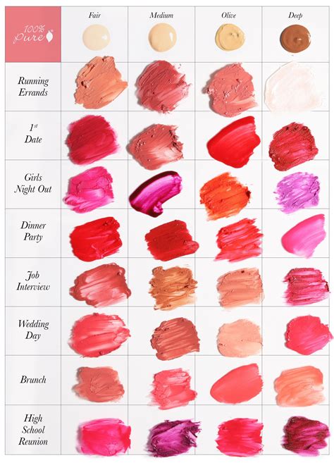 Editors Note Weve Updated This Helpful Lipstick Guide To Show The