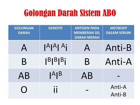 Ada Berapa Tipe Golongan Darah Sistem Abo Dan Sistem Rhesus