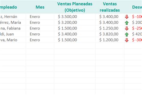 Plantilla Excel Reporte De Desvío De Ventas Descarga Gratis