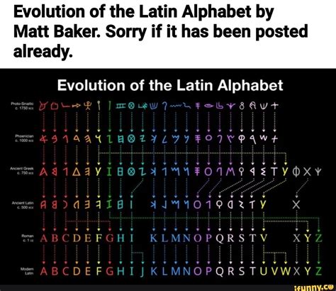 Evolution Of The Latin Alphabet By Matt Baker Sorry If It Has Been Posted Already Evolution Of