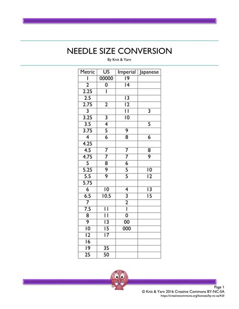 Knitting Needle Size Conversion Chart Knit And Yarn