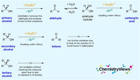 The Oxidation Of Alcohols Chemistryviews