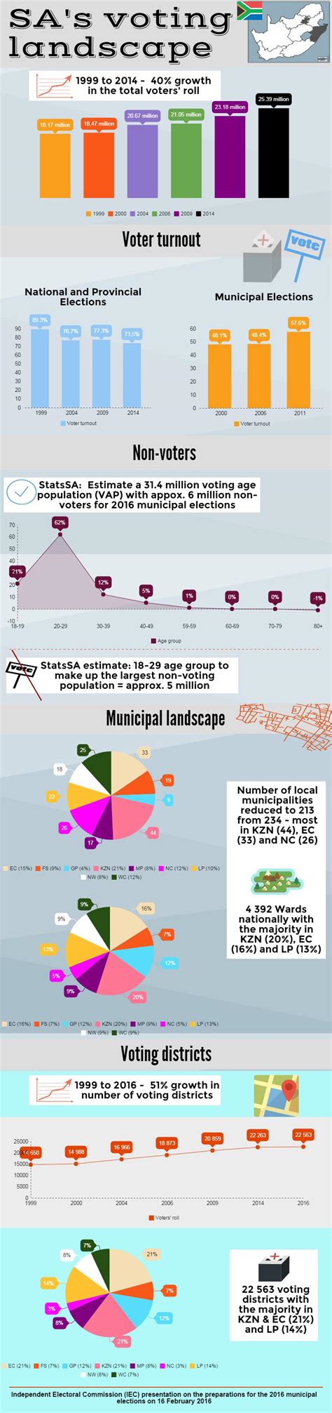 Infographic Sas Voting Landscape Peoples Assembly
