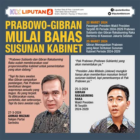 Prabowo Jadi Presiden Begini Reaksi Titiek Soeharto Saat Ditanya Soal