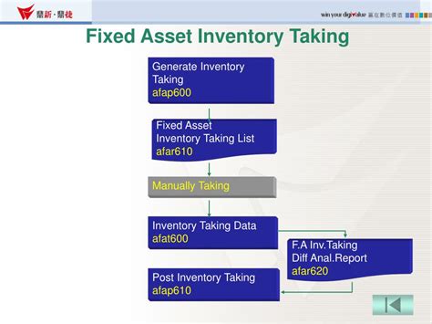 Ppt Fixed Assets Management System Powerpoint Presentation Free