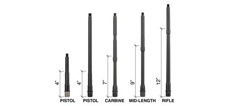 Ar 15 Gas Tube Length Chart The Ultimate Guide For Rifle Enthusiasts News Military