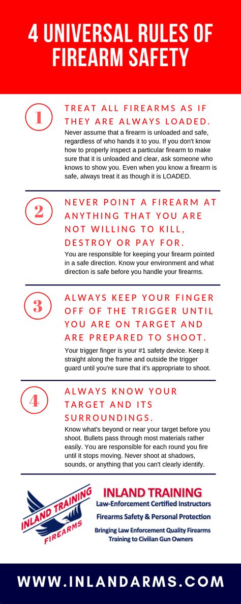 How To Stay Safe With 4 Universal Rules Of Firearm Safety