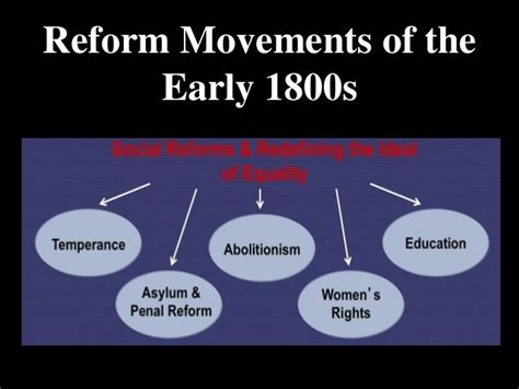 Reform Movements Diagram Quizlet