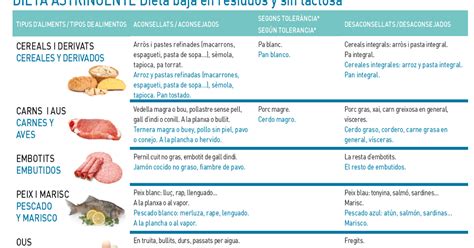 La mayoría de las personas se recupera sin tratamiento. Dr. John Marquina Consejos médicos para mis pacientes: Utilidad de La dieta Astringente. Dieta ...