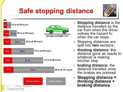 Stopping Sight Distance Overview And Calculation Engineering Discoveries