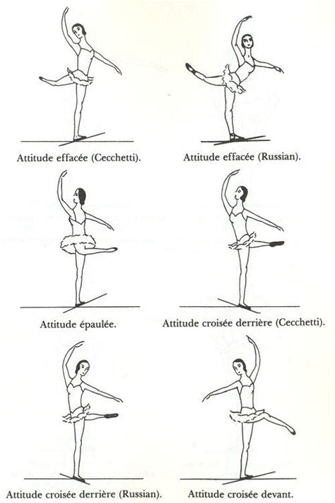 Abc Of Attitude Ballet Technique Dance Technique Ballet Exercises
